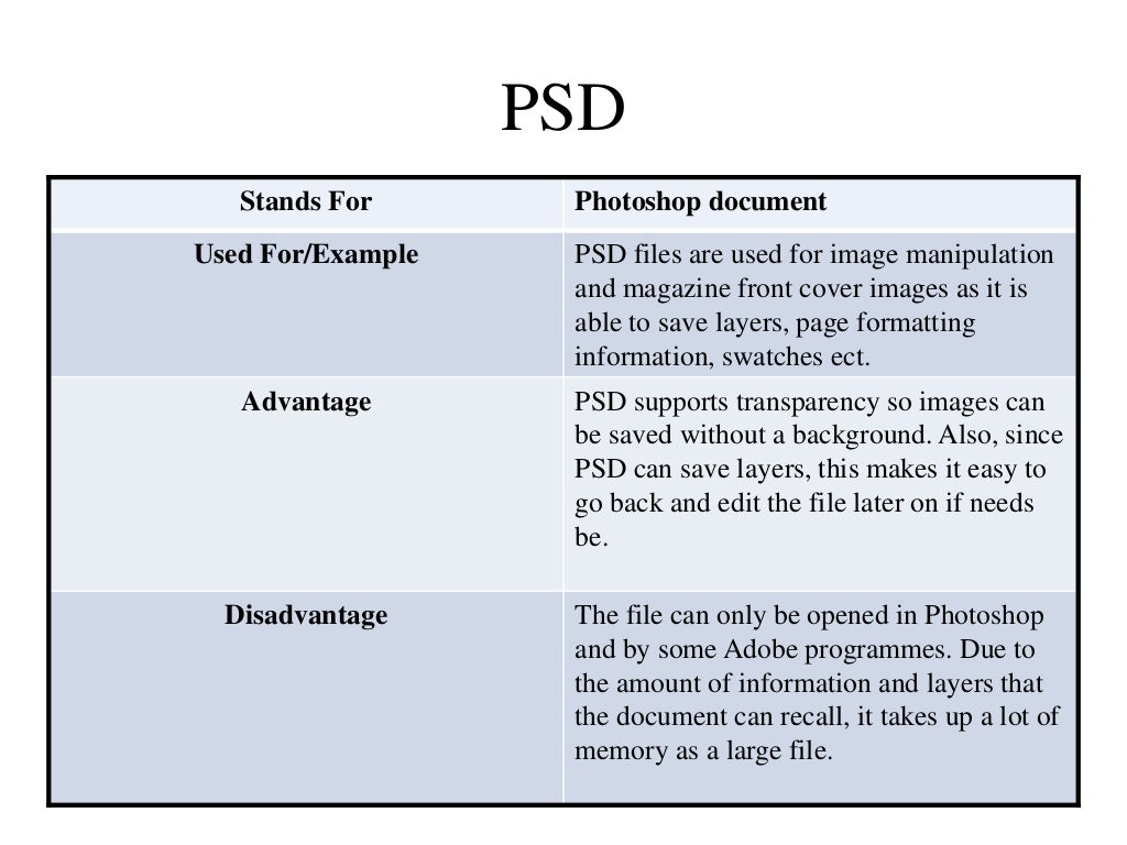 Digital Graphics File Formats