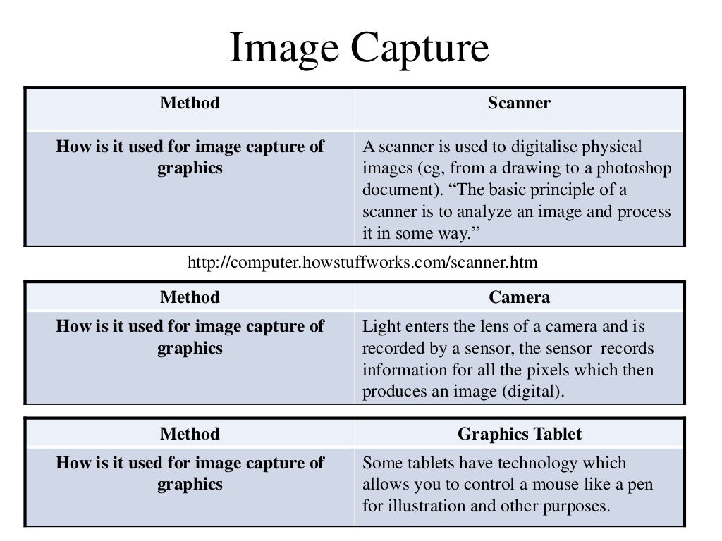 Digital Graphics File Formats