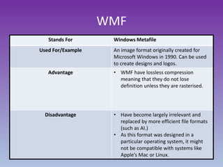 File types pro forma | PPTX