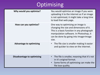 Optimising
Why would you optimise? You would optimise an image if you were
uploading it to the internet as if an image
is not optimised, it might take a long time
to load that web page.
How can you optimise? One way to optimising an image is
changing the size and dimensions of it.
This is a basic function in any photograph
manipulation software. In Photoshop, it
can be done by going into Image>Image
size.
Advantage to optimising • The file size is smaller making it easier
and quicker to view on the internet.
Disadvantage to optimising • The file is smaller, meaning that it’s not
in it’s original format.
• Some forms of optimising can make the
file lose quality.
 
