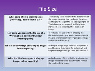 File Size
What could affect a Working Scale
(Photoshop) document file size?
The Working Scale will affect the dimensions of
the image, meaning that the larger the width
and height, the larger the file size is going to be.
This is because as the width and height are
increased, so is the amount of pixels in an
image.
How could you reduce the file size of a
Working Scale document without
affecting quality?
To reduce a file size without affecting the
documents quality, you would have to give the
image a smaller resolution by going into Image >
Image Size in Photoshop.
What is an advantage of scaling up images
before exporting?
Making an image larger before it is exported is
good because this means the picture will last
longer (damaged through saves and uploads.)
What is a disadvantage of scaling up
images before exporting?
A disadvantage of this is that by scaling up the
image, you could cause pixilation and reduce
the quality of the image.
 
