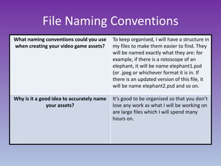 File Naming Conventions
What naming conventions could you use
when creating your video game assets?
To keep organised, I will have a structure in
my files to make them easier to find. They
will be named exactly what they are: for
example, if there is a rotoscope of an
elephant, it will be name elephant1.psd
(or .jpeg or whichever format it is in. If
there is an updated version of this file, it
will be name elephant2.psd and so on.
Why is it a good idea to accurately name
your assets?
It’s good to be organised so that you don’t
lose any work as what I will be working on
are large files which I will spend many
hours on.
 
