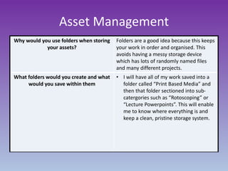 Asset Management
Why would you use folders when storing
your assets?
Folders are a good idea because this keeps
your work in order and organised. This
avoids having a messy storage device
which has lots of randomly named files
and many different projects.
What folders would you create and what
would you save within them
• I will have all of my work saved into a
folder called “Print Based Media” and
then that folder sectioned into sub-
catergories such as “Rotoscoping” or
“Lecture Powerpoints”. This will enable
me to know where everything is and
keep a clean, pristine storage system.
 