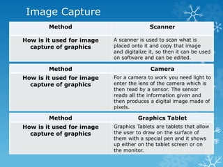 Image Capture
Method Scanner
How is it used for image
capture of graphics
A scanner is used to scan what is
placed onto it and copy that image
and digitalize it, so then it can be used
on software and can be edited.
Method Camera
How is it used for image
capture of graphics
For a camera to work you need light to
enter the lens of the camera which is
then read by a sensor. The sensor
reads all the information given and
then produces a digital image made of
pixels.
Method Graphics Tablet
How is it used for image
capture of graphics
Graphics Tablets are tablets that allow
the user to draw on the surface of
them with a special pen and it shows
up either on the tablet screen or on
the monitor.
 