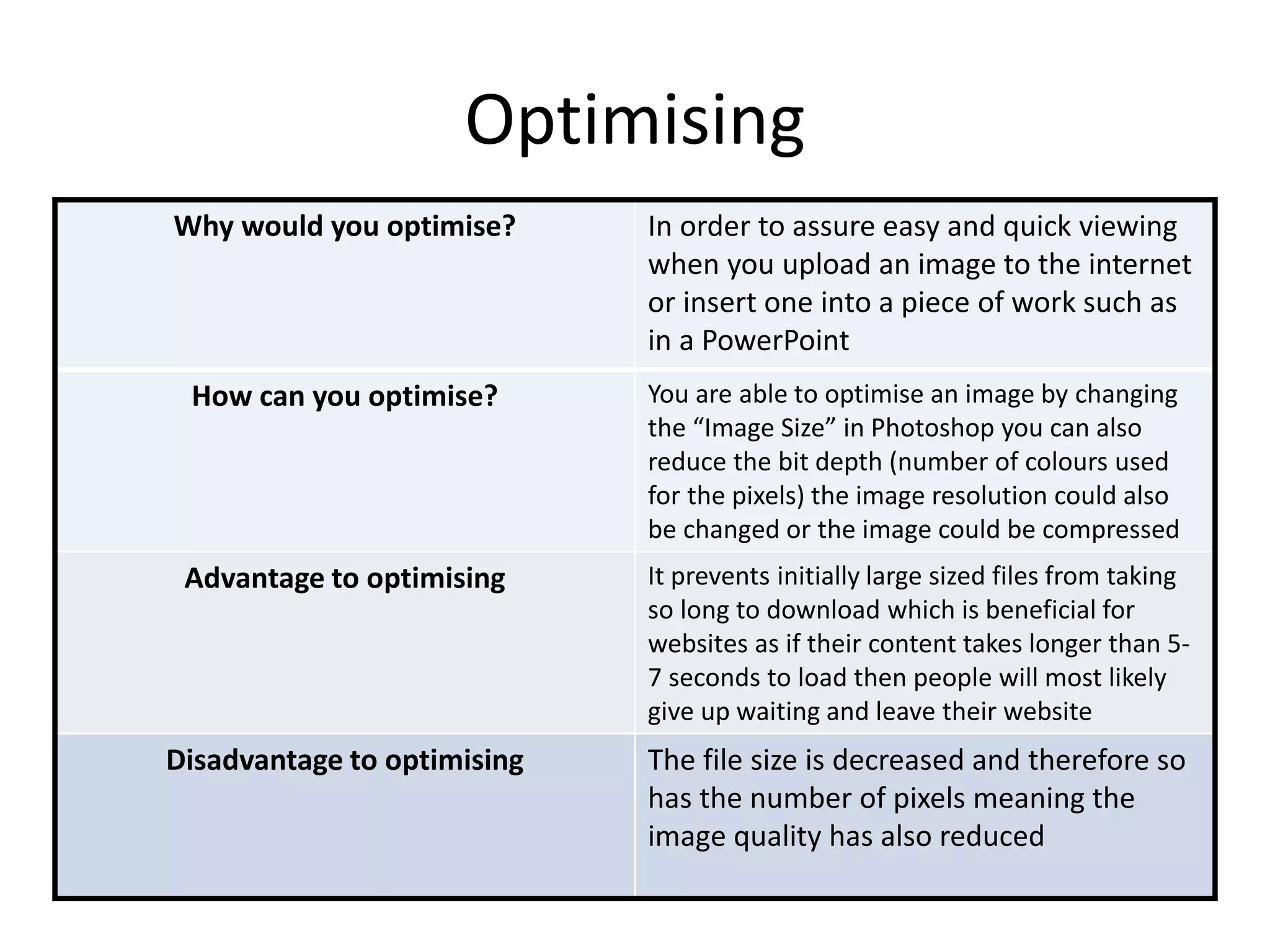 Optimising
Why would you optimise? In order to assure easy and quick viewing
when you upload an image to the internet
or insert one into a piece of work such as
in a PowerPoint
How can you optimise? You are able to optimise an image by changing
the “Image Size” in Photoshop you can also
reduce the bit depth (number of colours used
for the pixels) the image resolution could also
be changed or the image could be compressed
Advantage to optimising It prevents initially large sized files from taking
so long to download which is beneficial for
websites as if their content takes longer than 5-
7 seconds to load then people will most likely
give up waiting and leave their website
Disadvantage to optimising The file size is decreased and therefore so
has the number of pixels meaning the
image quality has also reduced
 