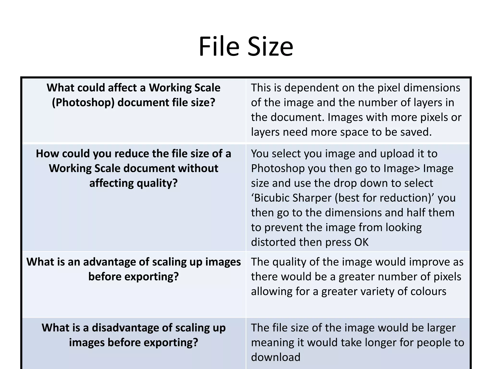 File Size
What could affect a Working Scale
(Photoshop) document file size?
This is dependent on the pixel dimensions
of the image and the number of layers in
the document. Images with more pixels or
layers need more space to be saved.
How could you reduce the file size of a
Working Scale document without
affecting quality?
You select you image and upload it to
Photoshop you then go to Image> Image
size and use the drop down to select
‘Bicubic Sharper (best for reduction)’ you
then go to the dimensions and half them
to prevent the image from looking
distorted then press OK
What is an advantage of scaling up images
before exporting?
The quality of the image would improve as
there would be a greater number of pixels
allowing for a greater variety of colours
What is a disadvantage of scaling up
images before exporting?
The file size of the image would be larger
meaning it would take longer for people to
download
 
