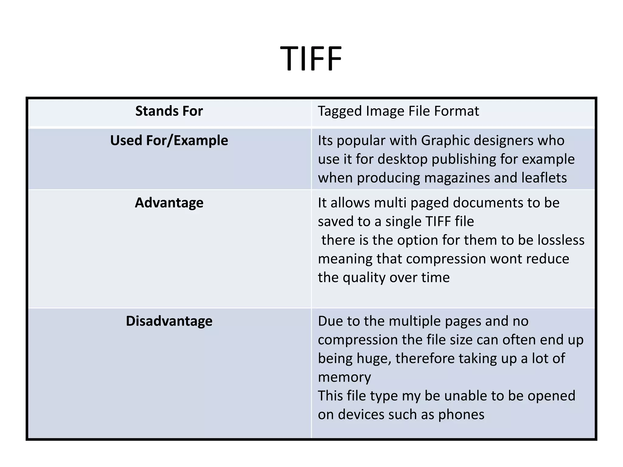 TIFF
Stands For Tagged Image File Format
Used For/Example Its popular with Graphic designers who
use it for desktop publishing for example
when producing magazines and leaflets
Advantage It allows multi paged documents to be
saved to a single TIFF file
there is the option for them to be lossless
meaning that compression wont reduce
the quality over time
Disadvantage Due to the multiple pages and no
compression the file size can often end up
being huge, therefore taking up a lot of
memory
This file type my be unable to be opened
on devices such as phones
 