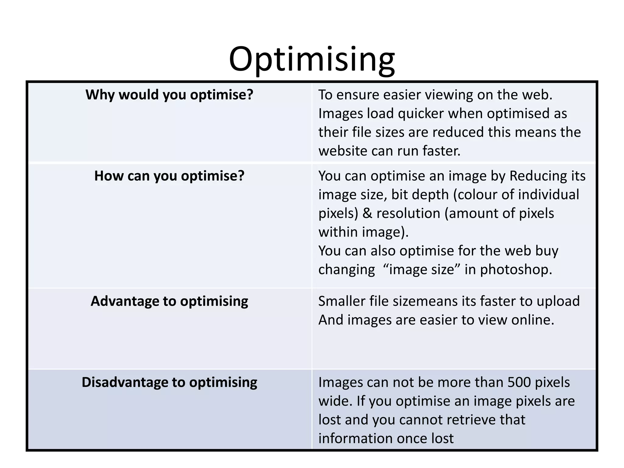Optimising
Why would you optimise? To ensure easier viewing on the web.
Images load quicker when optimised as
their file sizes are reduced this means the
website can run faster.
How can you optimise? You can optimise an image by Reducing its
image size, bit depth (colour of individual
pixels) & resolution (amount of pixels
within image).
You can also optimise for the web buy
changing “image size” in photoshop.
Advantage to optimising Smaller file sizemeans its faster to upload
And images are easier to view online.
Disadvantage to optimising Images can not be more than 500 pixels
wide. If you optimise an image pixels are
lost and you cannot retrieve that
information once lost
 