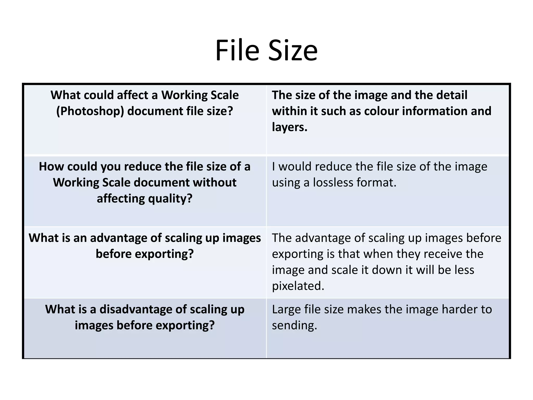 File Size
What could affect a Working Scale
(Photoshop) document file size?
The size of the image and the detail
within it such as colour information and
layers.
How could you reduce the file size of a
Working Scale document without
affecting quality?
I would reduce the file size of the image
using a lossless format.
What is an advantage of scaling up images
before exporting?
The advantage of scaling up images before
exporting is that when they receive the
image and scale it down it will be less
pixelated.
What is a disadvantage of scaling up
images before exporting?
Large file size makes the image harder to
sending.
 