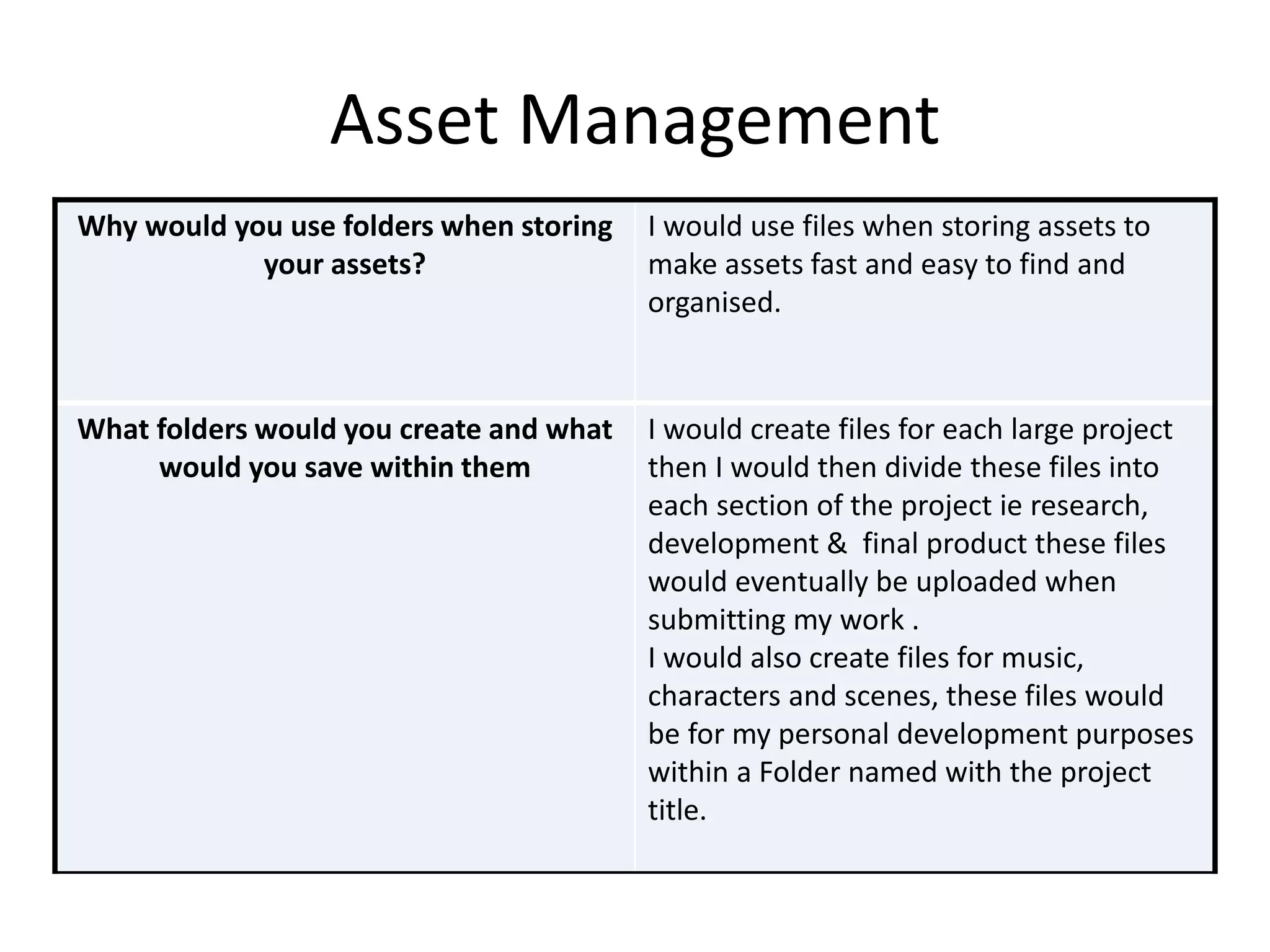 Asset Management
Why would you use folders when storing
your assets?
I would use files when storing assets to
make assets fast and easy to find and
organised.
What folders would you create and what
would you save within them
I would create files for each large project
then I would then divide these files into
each section of the project ie research,
development & final product these files
would eventually be uploaded when
submitting my work .
I would also create files for music,
characters and scenes, these files would
be for my personal development purposes
within a Folder named with the project
title.
 