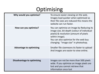 Optimising
Why would you optimise? To ensure easier viewing on the web.
Images load quicker when optimised as
their file sizes are reduced this means the
website can run faster.
How can you optimise? You can optimise an image by Reducing its
image size, bit depth (colour of individual
pixels) & resolution (amount of pixels
within image).
You can also optimise for the web buy
changing “image size” in photoshop.
Advantage to optimising Smaller file sizemeans its faster to upload
And images are easier to view online.
Disadvantage to optimising Images can not be more than 500 pixels
wide. If you optimise an image pixels are
lost and you cannot retrieve that
information once lost
 