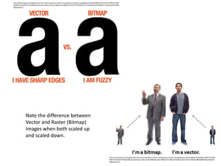 Note the difference between
Vector and Raster (Bitmap)
Images when both scaled up
and scaled down.
http://www.bing.com/images/search?q=vector+graphics+v%27s+compared+to+Raster+image&view=detailv2&&id=B444CB41C34DFC5F2408
0BD7EE23DED5770A022B&selectedIndex=51&ccid=Wn6f8ivI&simid=608027221286323701&thid=OIP.M5a7e9ff22bc8fffab08f593ead59aa49
o0&ajaxhist=0
http://www.bing.com/images/search?q=vector+graphics+v%27s+compared+to+Raster+image&view=detailv2&&id=A3F51AEFC79813291482
495BAFA14AE05E471CB3&selectedIndex=0&ccid=SkuicfJN&simid=608031722412378745&thid=OIP.M4a4ba271f24d05871e2c04ac6df7ed63H
0&ajaxhist=0
 