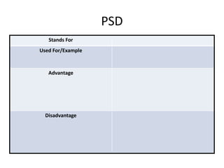 PSD
Stands For
Used For/Example
Advantage
Disadvantage
 