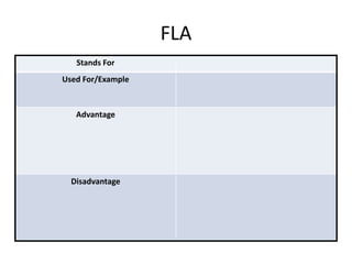 FLA
Stands For
Used For/Example
Advantage
Disadvantage
 