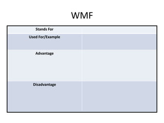 WMF
Stands For
Used For/Example
Advantage
Disadvantage
 