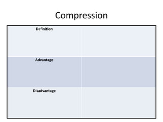 Compression
Definition
Advantage
Disadvantage
 