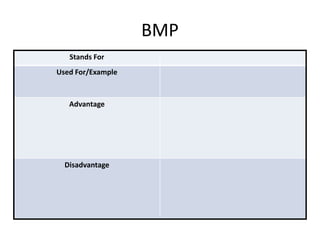 BMP
Stands For
Used For/Example
Advantage
Disadvantage
 