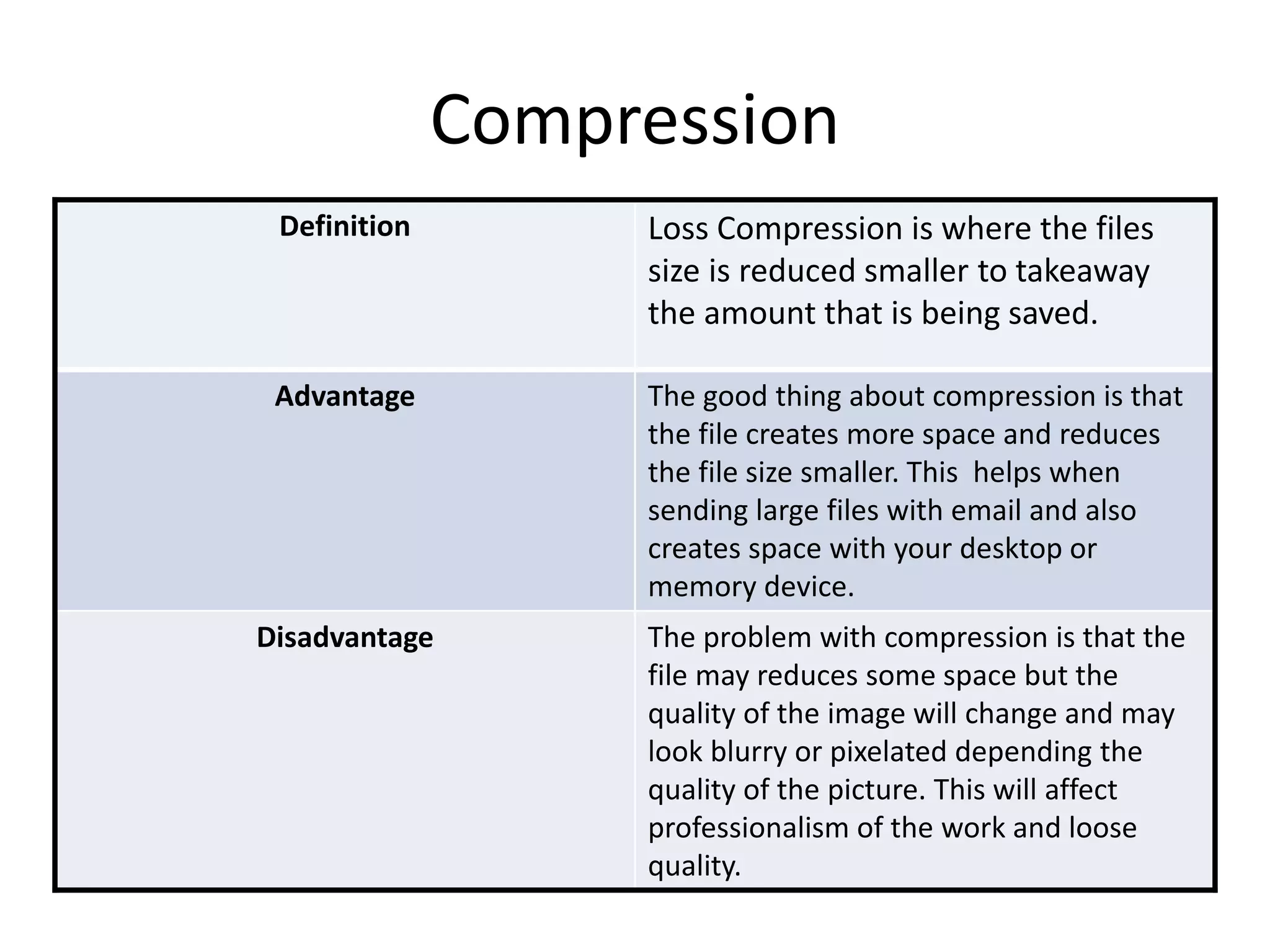 Compression
Definition Loss Compression is where the files
size is reduced smaller to takeaway
the amount that is being saved.
Advantage The good thing about compression is that
the file creates more space and reduces
the file size smaller. This helps when
sending large files with email and also
creates space with your desktop or
memory device.
Disadvantage The problem with compression is that the
file may reduces some space but the
quality of the image will change and may
look blurry or pixelated depending the
quality of the picture. This will affect
professionalism of the work and loose
quality.
 