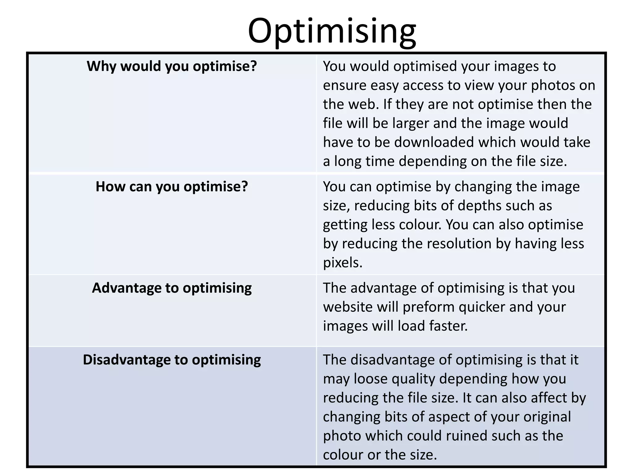 Optimising
Why would you optimise? You would optimised your images to
ensure easy access to view your photos on
the web. If they are not optimise then the
file will be larger and the image would
have to be downloaded which would take
a long time depending on the file size.
How can you optimise? You can optimise by changing the image
size, reducing bits of depths such as
getting less colour. You can also optimise
by reducing the resolution by having less
pixels.
Advantage to optimising The advantage of optimising is that you
website will preform quicker and your
images will load faster.
Disadvantage to optimising The disadvantage of optimising is that it
may loose quality depending how you
reducing the file size. It can also affect by
changing bits of aspect of your original
photo which could ruined such as the
colour or the size.
 