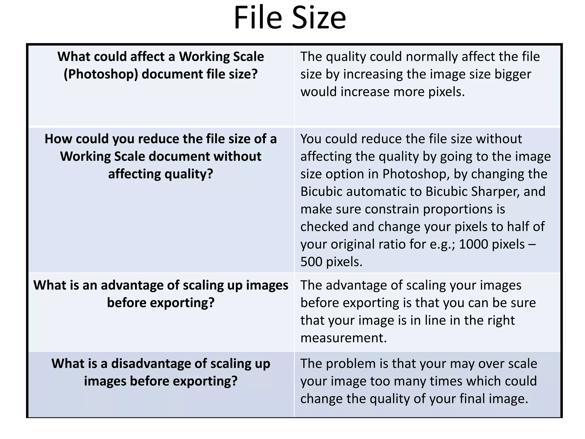File Size
What could affect a Working Scale
(Photoshop) document file size?
The quality could normally affect the file
size by increasing the image size bigger
would increase more pixels.
How could you reduce the file size of a
Working Scale document without
affecting quality?
You could reduce the file size without
affecting the quality by going to the image
size option in Photoshop, by changing the
Bicubic automatic to Bicubic Sharper, and
make sure constrain proportions is
checked and change your pixels to half of
your original ratio for e.g.; 1000 pixels –
500 pixels.
What is an advantage of scaling up images
before exporting?
The advantage of scaling your images
before exporting is that you can be sure
that your image is in line in the right
measurement.
What is a disadvantage of scaling up
images before exporting?
The problem is that your may over scale
your image too many times which could
change the quality of your final image.
 