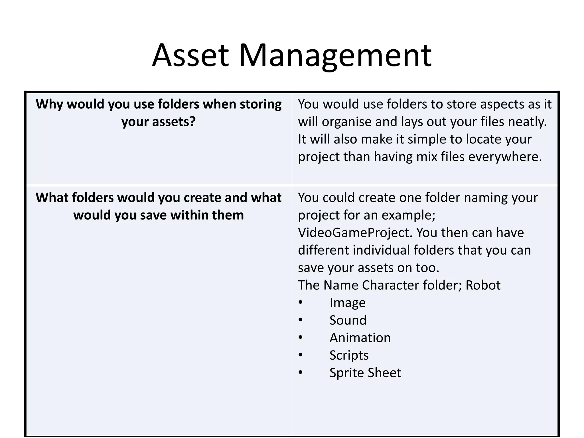 Asset Management
Why would you use folders when storing
your assets?
You would use folders to store aspects as it
will organise and lays out your files neatly.
It will also make it simple to locate your
project than having mix files everywhere.
What folders would you create and what
would you save within them
You could create one folder naming your
project for an example;
VideoGameProject. You then can have
different individual folders that you can
save your assets on too.
The Name Character folder; Robot
• Image
• Sound
• Animation
• Scripts
• Sprite Sheet
 