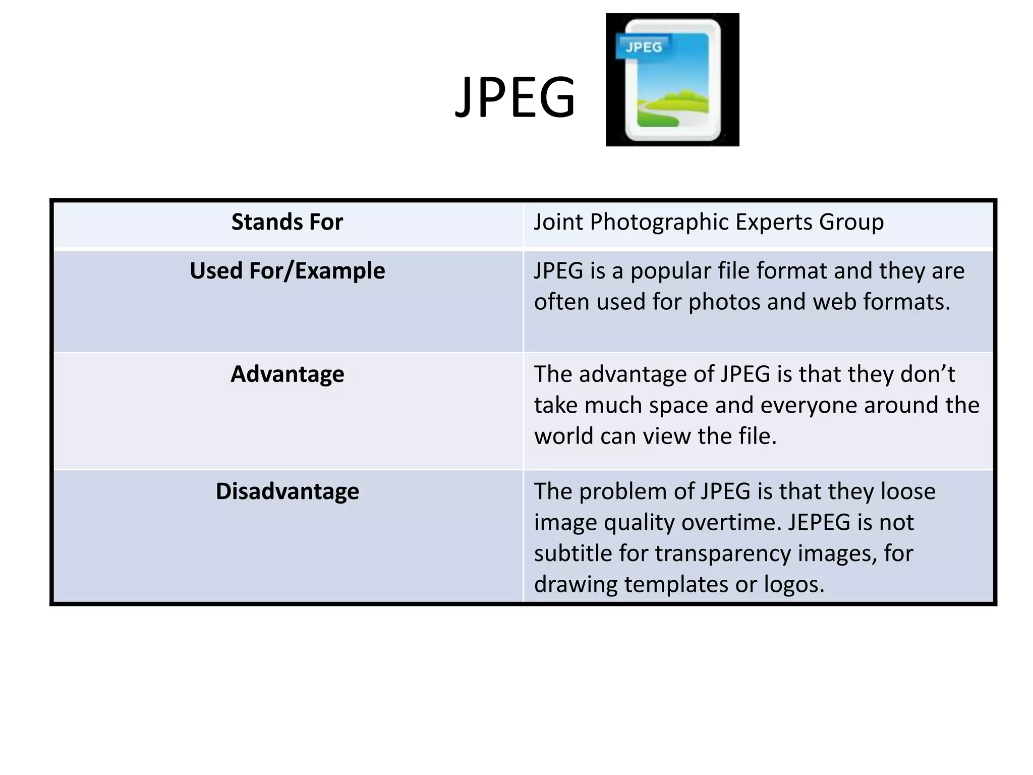 JPEG
Stands For Joint Photographic Experts Group
Used For/Example JPEG is a popular file format and they are
often used for photos and web formats.
Advantage The advantage of JPEG is that they don’t
take much space and everyone around the
world can view the file.
Disadvantage The problem of JPEG is that they loose
image quality overtime. JEPEG is not
subtitle for transparency images, for
drawing templates or logos.
 