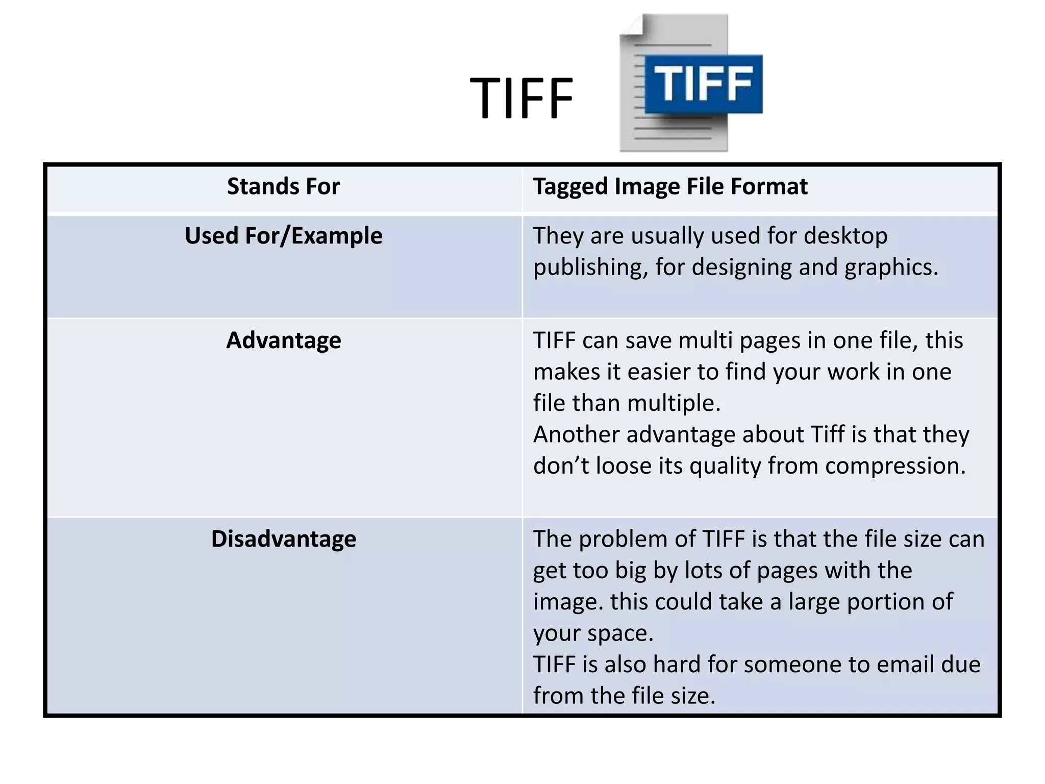 TIFF
Stands For Tagged Image File Format
Used For/Example They are usually used for desktop
publishing, for designing and graphics.
Advantage TIFF can save multi pages in one file, this
makes it easier to find your work in one
file than multiple.
Another advantage about Tiff is that they
don’t loose its quality from compression.
Disadvantage The problem of TIFF is that the file size can
get too big by lots of pages with the
image. this could take a large portion of
your space.
TIFF is also hard for someone to email due
from the file size.
 