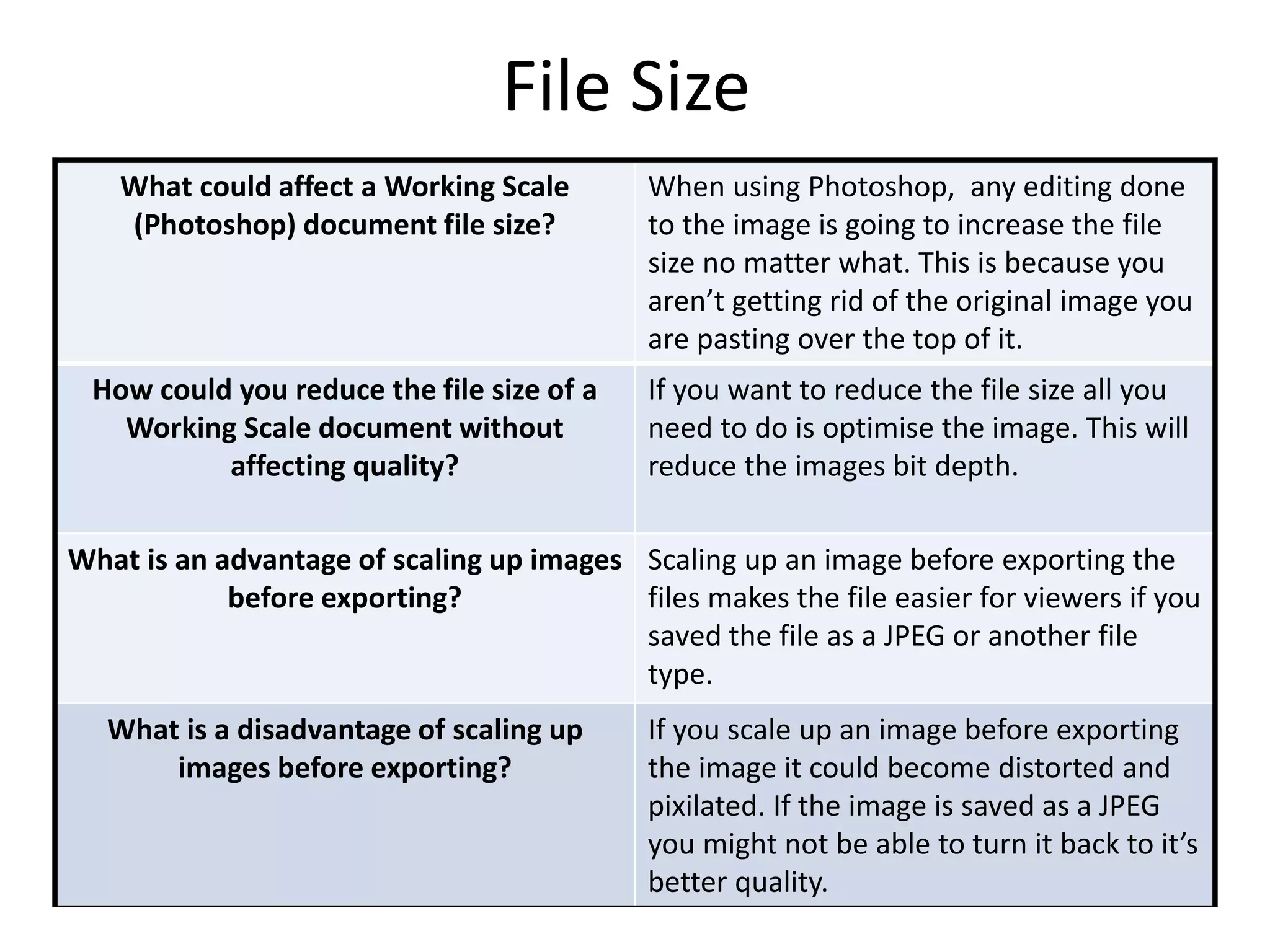 File Size
What could affect a Working Scale
(Photoshop) document file size?
When using Photoshop, any editing done
to the image is going to increase the file
size no matter what. This is because you
aren’t getting rid of the original image you
are pasting over the top of it.
How could you reduce the file size of a
Working Scale document without
affecting quality?
If you want to reduce the file size all you
need to do is optimise the image. This will
reduce the images bit depth.
What is an advantage of scaling up images
before exporting?
Scaling up an image before exporting the
files makes the file easier for viewers if you
saved the file as a JPEG or another file
type.
What is a disadvantage of scaling up
images before exporting?
If you scale up an image before exporting
the image it could become distorted and
pixilated. If the image is saved as a JPEG
you might not be able to turn it back to it’s
better quality.
 