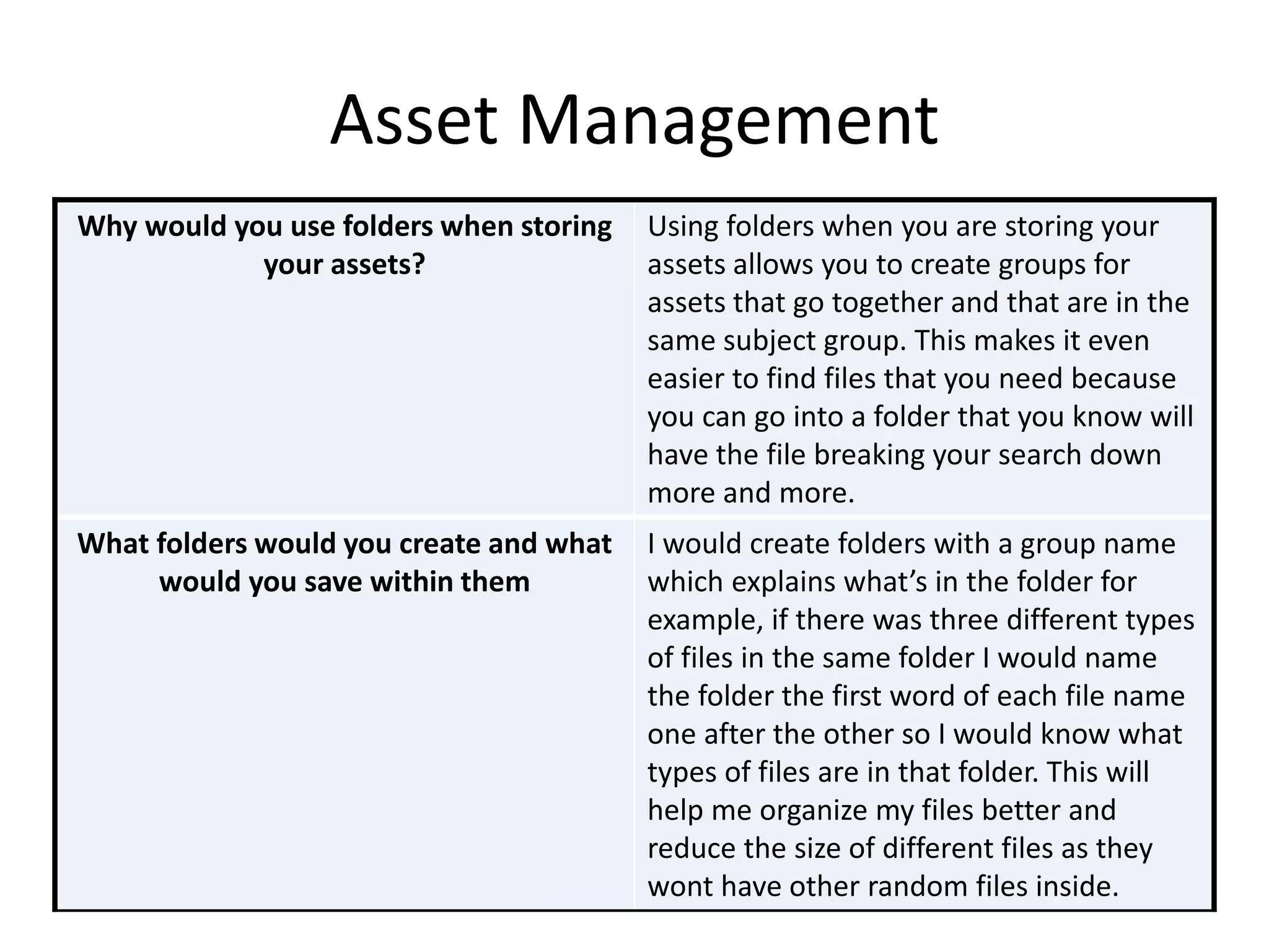 Asset Management
Why would you use folders when storing
your assets?
Using folders when you are storing your
assets allows you to create groups for
assets that go together and that are in the
same subject group. This makes it even
easier to find files that you need because
you can go into a folder that you know will
have the file breaking your search down
more and more.
What folders would you create and what
would you save within them
I would create folders with a group name
which explains what’s in the folder for
example, if there was three different types
of files in the same folder I would name
the folder the first word of each file name
one after the other so I would know what
types of files are in that folder. This will
help me organize my files better and
reduce the size of different files as they
wont have other random files inside.
 
