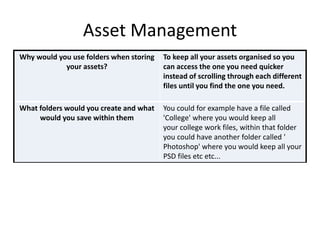 Asset Management
Why would you use folders when storing
your assets?
To keep all your assets organised so you
can access the one you need quicker
instead of scrolling through each different
files until you find the one you need.
What folders would you create and what
would you save within them
You could for example have a file called
'College' where you would keep all
your college work files, within that folder
you could have another folder called '
Photoshop' where you would keep all your
PSD files etc etc...
 