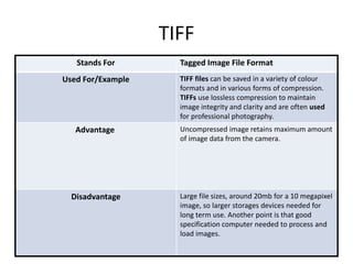 TIFF
Stands For Tagged Image File Format
Used For/Example TIFF files can be saved in a variety of colour
formats and in various forms of compression.
TIFFs use lossless compression to maintain
image integrity and clarity and are often used
for professional photography.
Advantage Uncompressed image retains maximum amount
of image data from the camera.
Disadvantage Large file sizes, around 20mb for a 10 megapixel
image, so larger storages devices needed for
long term use. Another point is that good
specification computer needed to process and
load images.
 