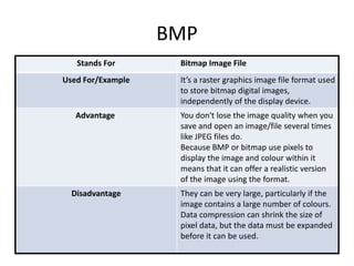 BMP
Stands For Bitmap Image File
Used For/Example It’s a raster graphics image file format used
to store bitmap digital images,
independently of the display device.
Advantage You don't lose the image quality when you
save and open an image/file several times
like JPEG files do.
Because BMP or bitmap use pixels to
display the image and colour within it
means that it can offer a realistic version
of the image using the format.
Disadvantage They can be very large, particularly if the
image contains a large number of colours.
Data compression can shrink the size of
pixel data, but the data must be expanded
before it can be used.
 