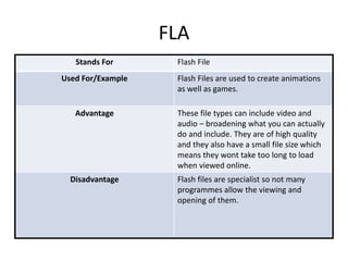 FLA
Stands For Flash File
Used For/Example Flash Files are used to create animations
as well as games.
Advantage These file types can include video and
audio – broadening what you can actually
do and include. They are of high quality
and they also have a small file size which
means they wont take too long to load
when viewed online.
Disadvantage Flash files are specialist so not many
programmes allow the viewing and
opening of them.
 