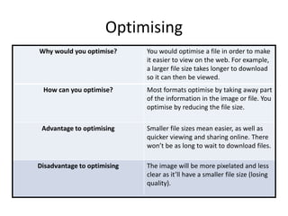 Optimising
Why would you optimise? You would optimise a file in order to make
it easier to view on the web. For example,
a larger file size takes longer to download
so it can then be viewed.
How can you optimise? Most formats optimise by taking away part
of the information in the image or file. You
optimise by reducing the file size.
Advantage to optimising Smaller file sizes mean easier, as well as
quicker viewing and sharing online. There
won’t be as long to wait to download files.
Disadvantage to optimising The image will be more pixelated and less
clear as it’ll have a smaller file size (losing
quality).
 