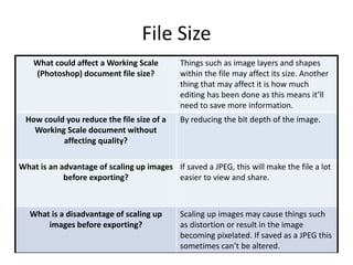 File Size
What could affect a Working Scale
(Photoshop) document file size?
Things such as image layers and shapes
within the file may affect its size. Another
thing that may affect it is how much
editing has been done as this means it’ll
need to save more information.
How could you reduce the file size of a
Working Scale document without
affecting quality?
By reducing the bit depth of the image.
What is an advantage of scaling up images
before exporting?
If saved a JPEG, this will make the file a lot
easier to view and share.
What is a disadvantage of scaling up
images before exporting?
Scaling up images may cause things such
as distortion or result in the image
becoming pixelated. If saved as a JPEG this
sometimes can’t be altered.
 