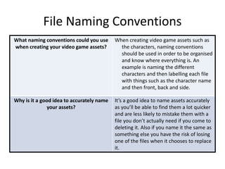 File Naming Conventions
What naming conventions could you use
when creating your video game assets?
When creating video game assets such as
the characters, naming conventions
should be used in order to be organised
and know where everything is. An
example is naming the different
characters and then labelling each file
with things such as the character name
and then front, back and side.
Why is it a good idea to accurately name
your assets?
It’s a good idea to name assets accurately
as you’ll be able to find them a lot quicker
and are less likely to mistake them with a
file you don’t actually need if you come to
deleting it. Also if you name it the same as
something else you have the risk of losing
one of the files when it chooses to replace
it.
 