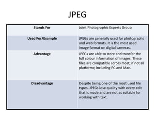 JPEG
Stands For Joint Photographic Experts Group
Used For/Example JPEGs are generally used for photographs
and web formats. It is the most used
image format on digital cameras.
Advantage JPEGs are able to store and transfer the
full colour information of images. These
files are compatible across most, if not all
platforms; including PC and Mac.
Disadvantage Despite being one of the most used file
types, JPEGs lose quality with every edit
that is made and are not as suitable for
working with text.
 