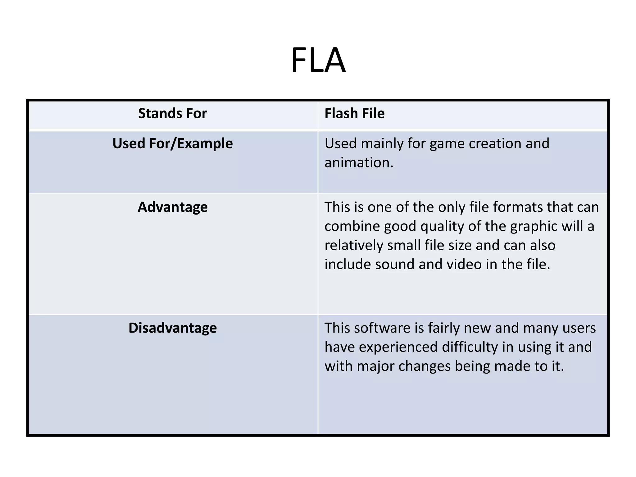 FLA
Stands For Flash File
Used For/Example Used mainly for game creation and
animation.
Advantage This is one of the only file formats that can
combine good quality of the graphic will a
relatively small file size and can also
include sound and video in the file.
Disadvantage This software is fairly new and many users
have experienced difficulty in using it and
with major changes being made to it.
 