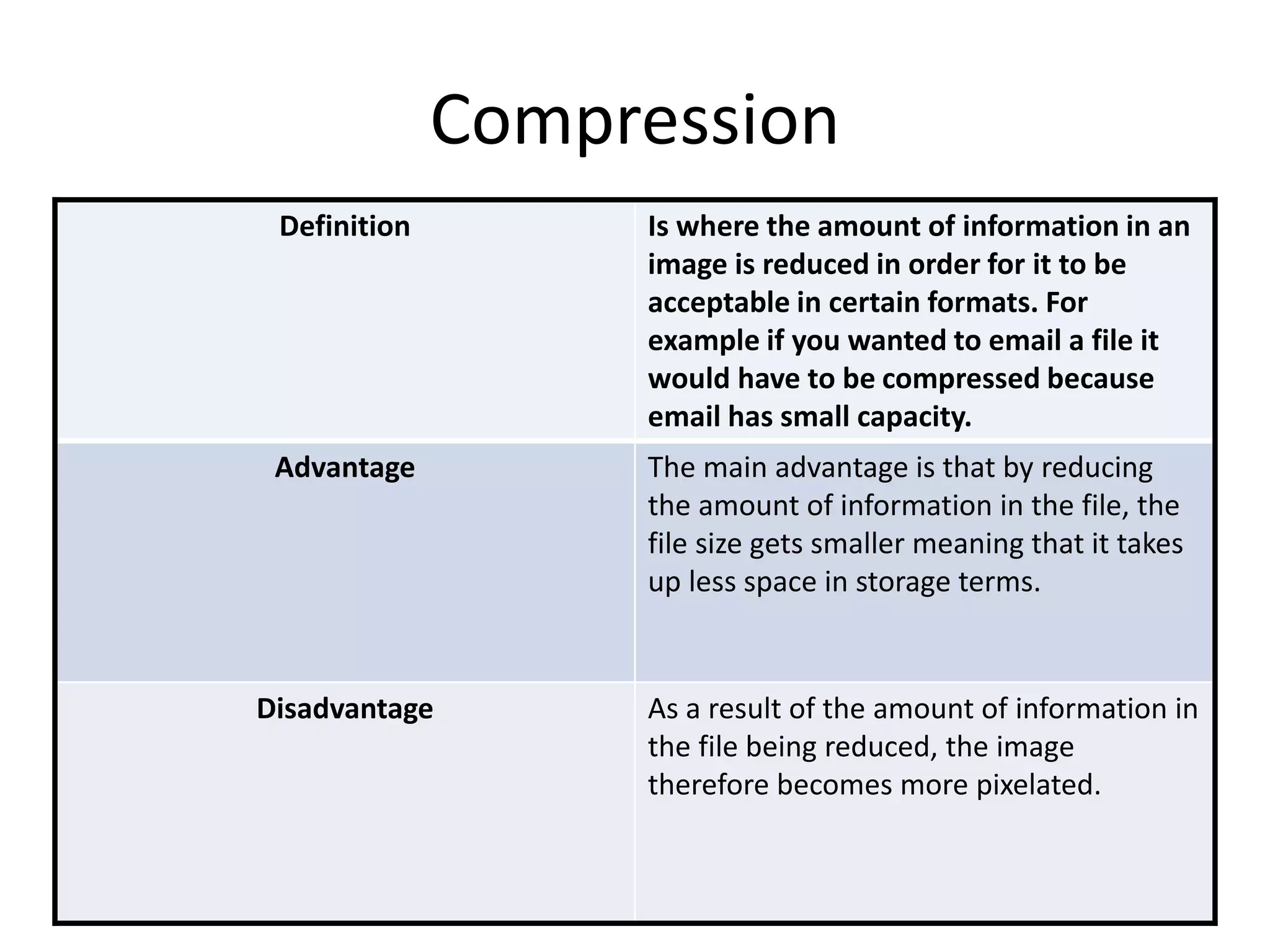 Compression
Definition Is where the amount of information in an
image is reduced in order for it to be
acceptable in certain formats. For
example if you wanted to email a file it
would have to be compressed because
email has small capacity.
Advantage The main advantage is that by reducing
the amount of information in the file, the
file size gets smaller meaning that it takes
up less space in storage terms.
Disadvantage As a result of the amount of information in
the file being reduced, the image
therefore becomes more pixelated.
 