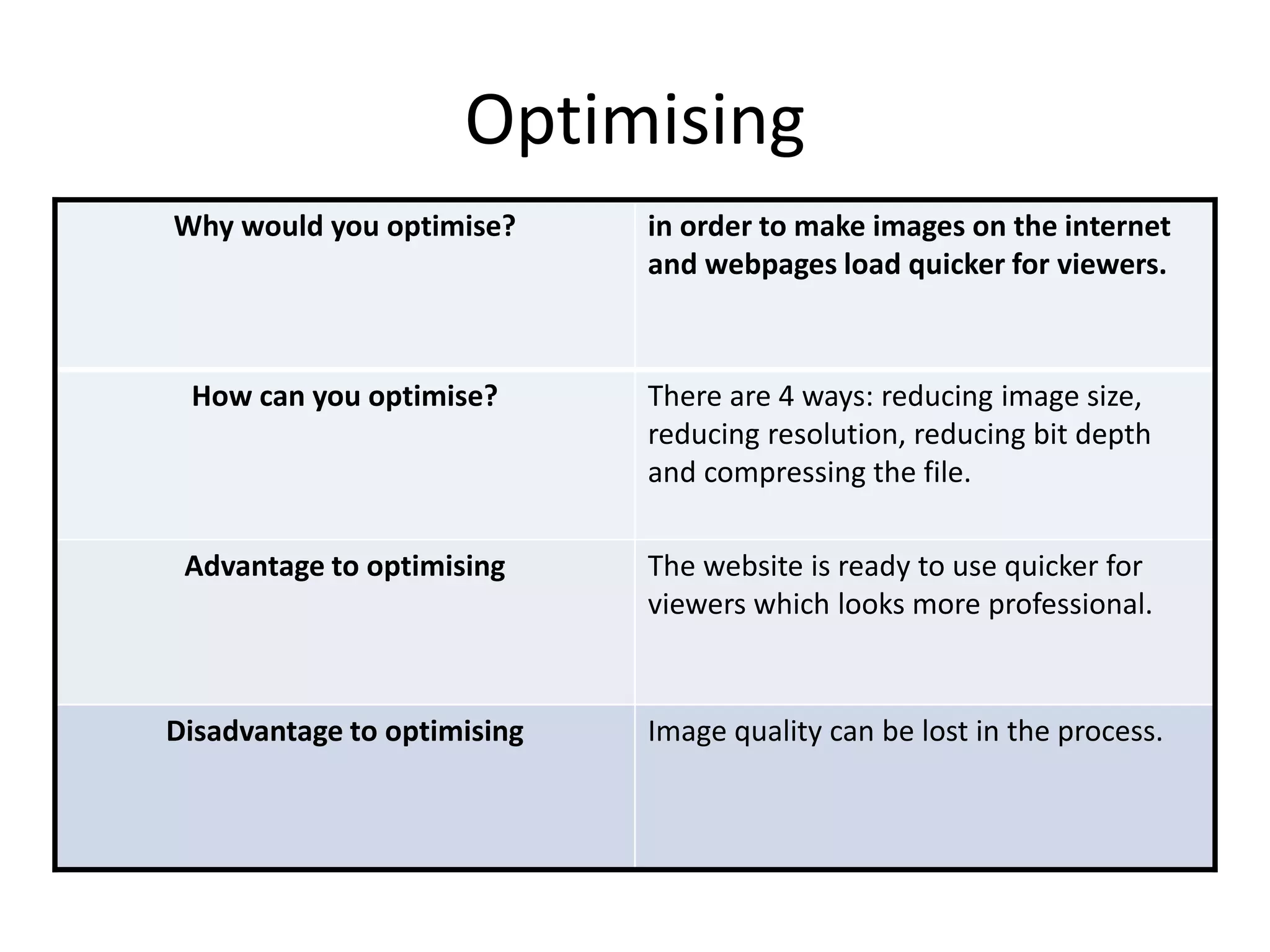 Optimising
Why would you optimise? in order to make images on the internet
and webpages load quicker for viewers.
How can you optimise? There are 4 ways: reducing image size,
reducing resolution, reducing bit depth
and compressing the file.
Advantage to optimising The website is ready to use quicker for
viewers which looks more professional.
Disadvantage to optimising Image quality can be lost in the process.
 