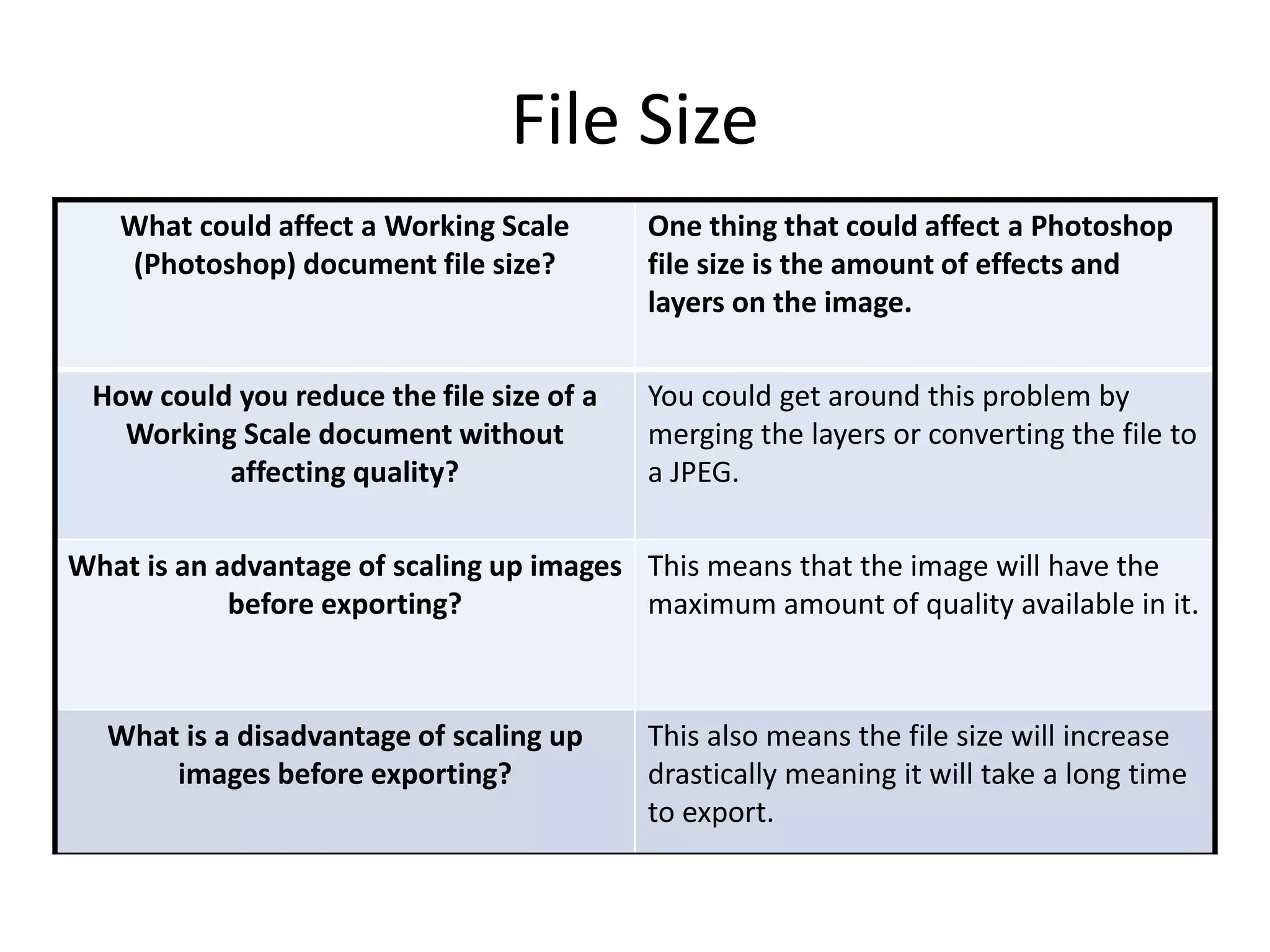 File Size
What could affect a Working Scale
(Photoshop) document file size?
One thing that could affect a Photoshop
file size is the amount of effects and
layers on the image.
How could you reduce the file size of a
Working Scale document without
affecting quality?
You could get around this problem by
merging the layers or converting the file to
a JPEG.
What is an advantage of scaling up images
before exporting?
This means that the image will have the
maximum amount of quality available in it.
What is a disadvantage of scaling up
images before exporting?
This also means the file size will increase
drastically meaning it will take a long time
to export.
 