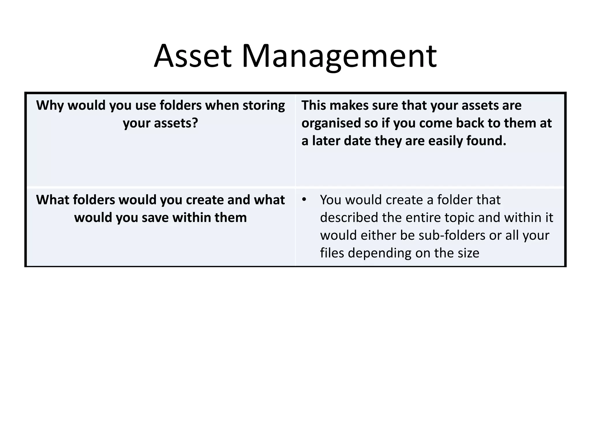 Asset Management
Why would you use folders when storing
your assets?
This makes sure that your assets are
organised so if you come back to them at
a later date they are easily found.
What folders would you create and what
would you save within them
• You would create a folder that
described the entire topic and within it
would either be sub-folders or all your
files depending on the size
 