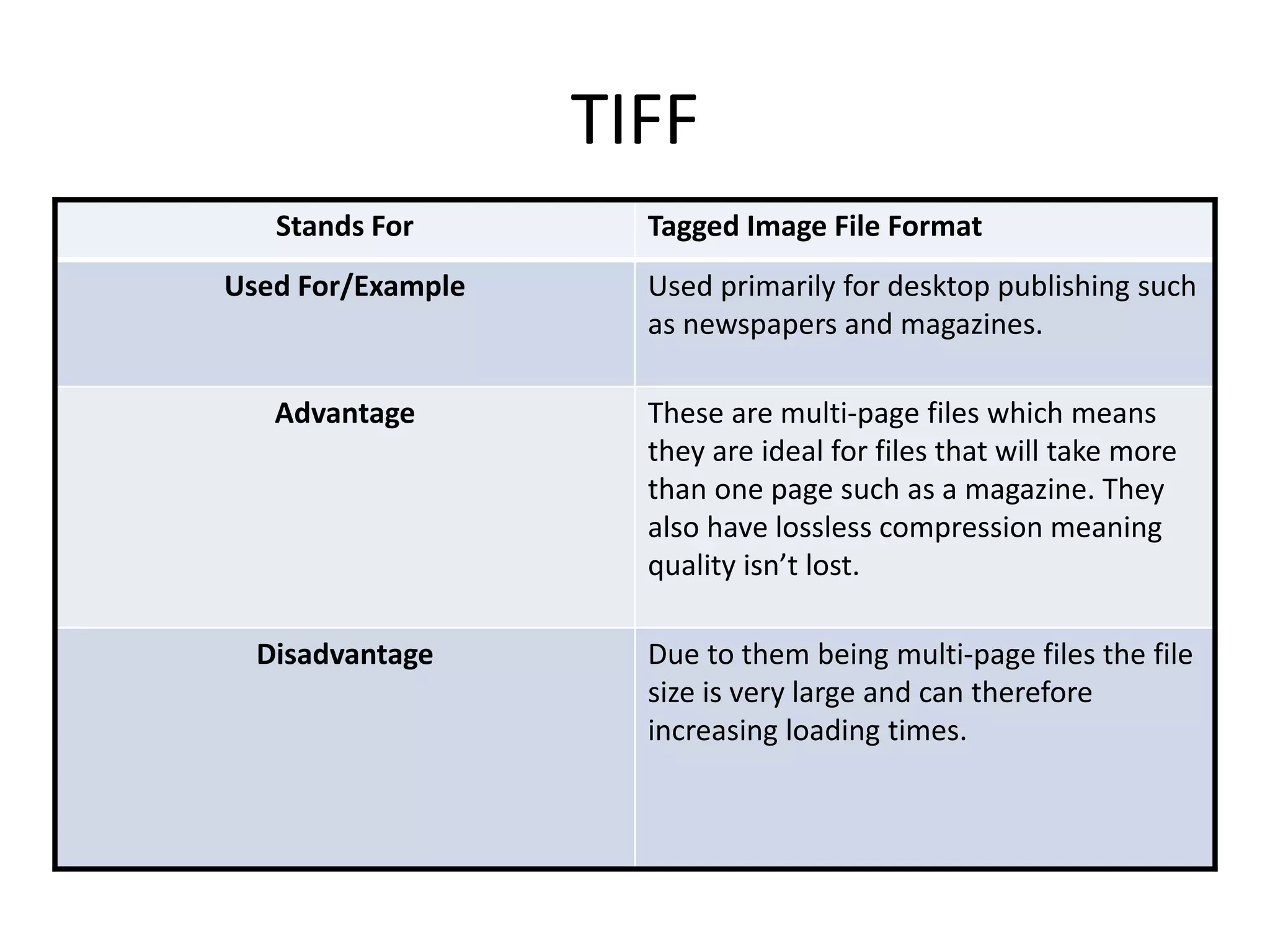 TIFF
Stands For Tagged Image File Format
Used For/Example Used primarily for desktop publishing such
as newspapers and magazines.
Advantage These are multi-page files which means
they are ideal for files that will take more
than one page such as a magazine. They
also have lossless compression meaning
quality isn’t lost.
Disadvantage Due to them being multi-page files the file
size is very large and can therefore
increasing loading times.
 