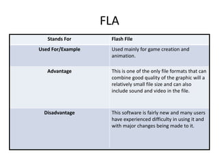 FLA
Stands For Flash File
Used For/Example Used mainly for game creation and
animation.
Advantage This is one of the only file formats that can
combine good quality of the graphic will a
relatively small file size and can also
include sound and video in the file.
Disadvantage This software is fairly new and many users
have experienced difficulty in using it and
with major changes being made to it.
 