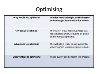 Optimising
Why would you optimise? in order to make images on the internet
and webpages load quicker for viewers.
How can you optimise? There are 4 ways: reducing image size,
reducing resolution, reducing bit depth
and compressing the file.
Advantage to optimising The website is ready to use quicker for
viewers which looks more professional.
Disadvantage to optimising Image quality can be lost in the process.
 