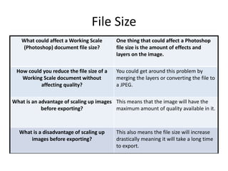 File Size
What could affect a Working Scale
(Photoshop) document file size?
One thing that could affect a Photoshop
file size is the amount of effects and
layers on the image.
How could you reduce the file size of a
Working Scale document without
affecting quality?
You could get around this problem by
merging the layers or converting the file to
a JPEG.
What is an advantage of scaling up images
before exporting?
This means that the image will have the
maximum amount of quality available in it.
What is a disadvantage of scaling up
images before exporting?
This also means the file size will increase
drastically meaning it will take a long time
to export.
 