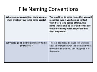 File Naming Conventions
What naming conventions could you use
when creating your video game assets?
You would try to pick a name that you will
recognise even if you have no contact
with it for a long period of time. The
name should also be clear and concise so
that if necessary other people can find
their way round.
Why is it a good idea to accurately name
your assets?
This is a good idea because this way it is
clear to everyone what the file is and what
it contains so that you can recognise it in
the future.
 