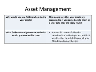 Asset Management
Why would you use folders when storing
your assets?
This makes sure that your assets are
organised so if you come back to them at
a later date they are easily found.
What folders would you create and what
would you save within them
• You would create a folder that
described the entire topic and within it
would either be sub-folders or all your
files depending on the size
 