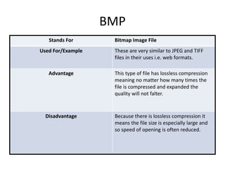 BMP
Stands For Bitmap Image File
Used For/Example These are very similar to JPEG and TIFF
files in their uses i.e. web formats.
Advantage This type of file has lossless compression
meaning no matter how many times the
file is compressed and expanded the
quality will not falter.
Disadvantage Because there is lossless compression it
means the file size is especially large and
so speed of opening is often reduced.
 