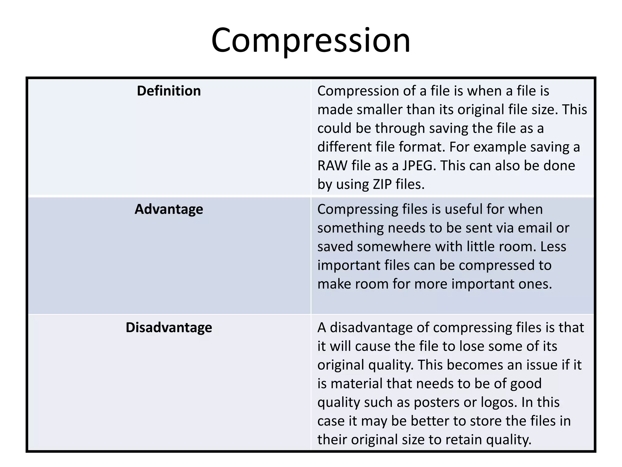 Compression
Definition Compression of a file is when a file is
made smaller than its original file size. This
could be through saving the file as a
different file format. For example saving a
RAW file as a JPEG. This can also be done
by using ZIP files.
Advantage Compressing files is useful for when
something needs to be sent via email or
saved somewhere with little room. Less
important files can be compressed to
make room for more important ones.
Disadvantage A disadvantage of compressing files is that
it will cause the file to lose some of its
original quality. This becomes an issue if it
is material that needs to be of good
quality such as posters or logos. In this
case it may be better to store the files in
their original size to retain quality.
 